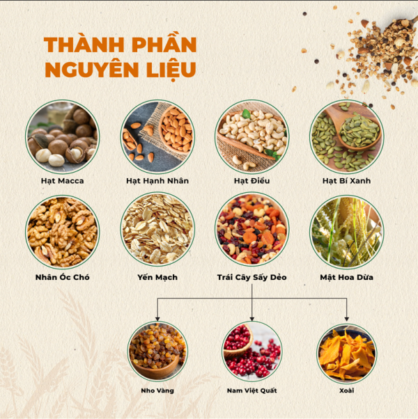 Thành phần nguyên liệu