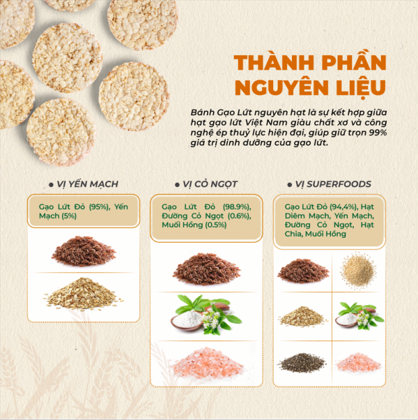 Thành phần nguyên liệu