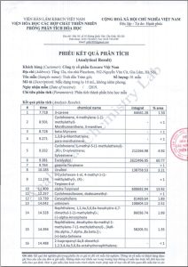 Kết quả phân tích tinh dầu tràm gió