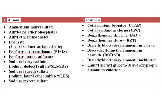 Sodium Lauryl Sulfate (SLS) và Sodium Laureth Sulfate (SLES)